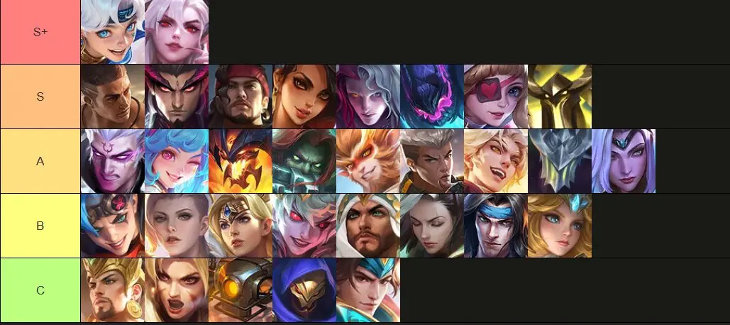 Best heroes for farming in MLBB