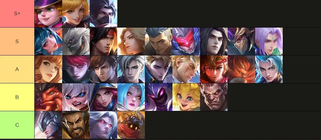 Best Junglers in MLBB