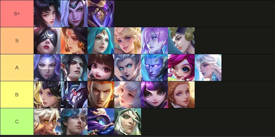 Best mid-lane champions in MLBB