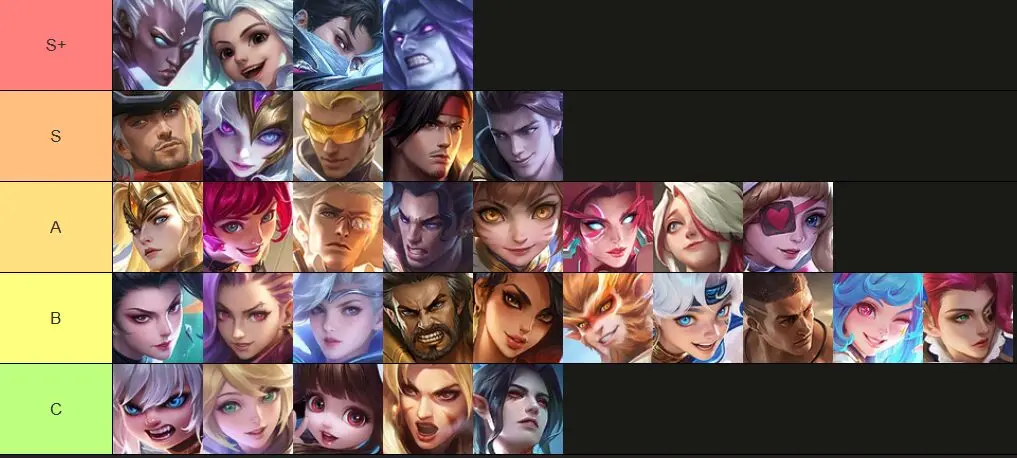 Best Gold-Tier Heroes in MLBB