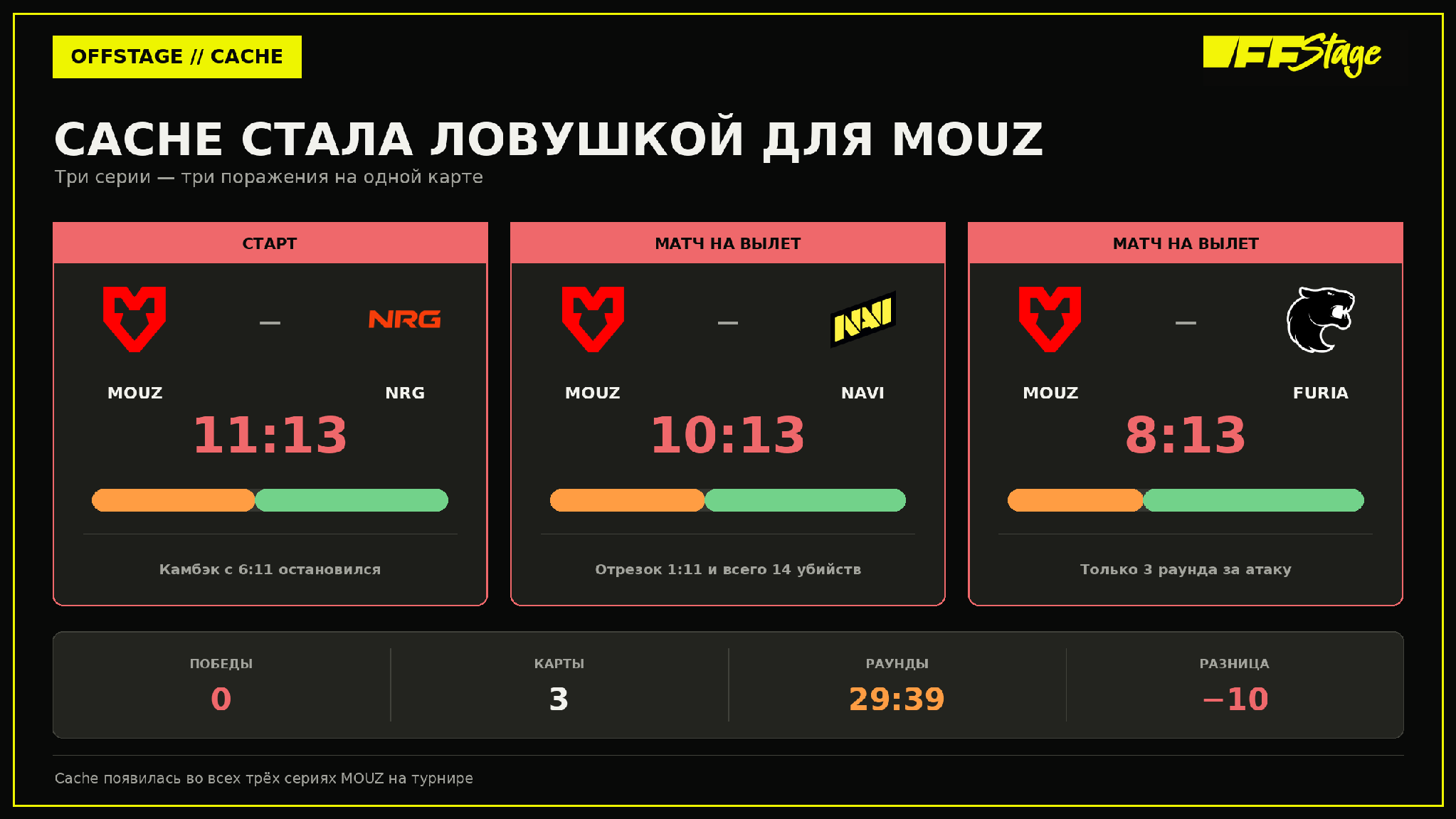 MOUZ