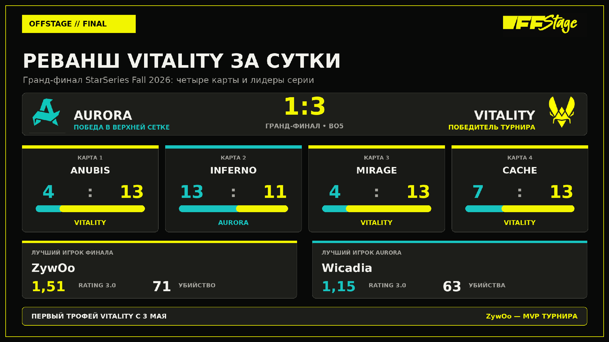 Team Vitality