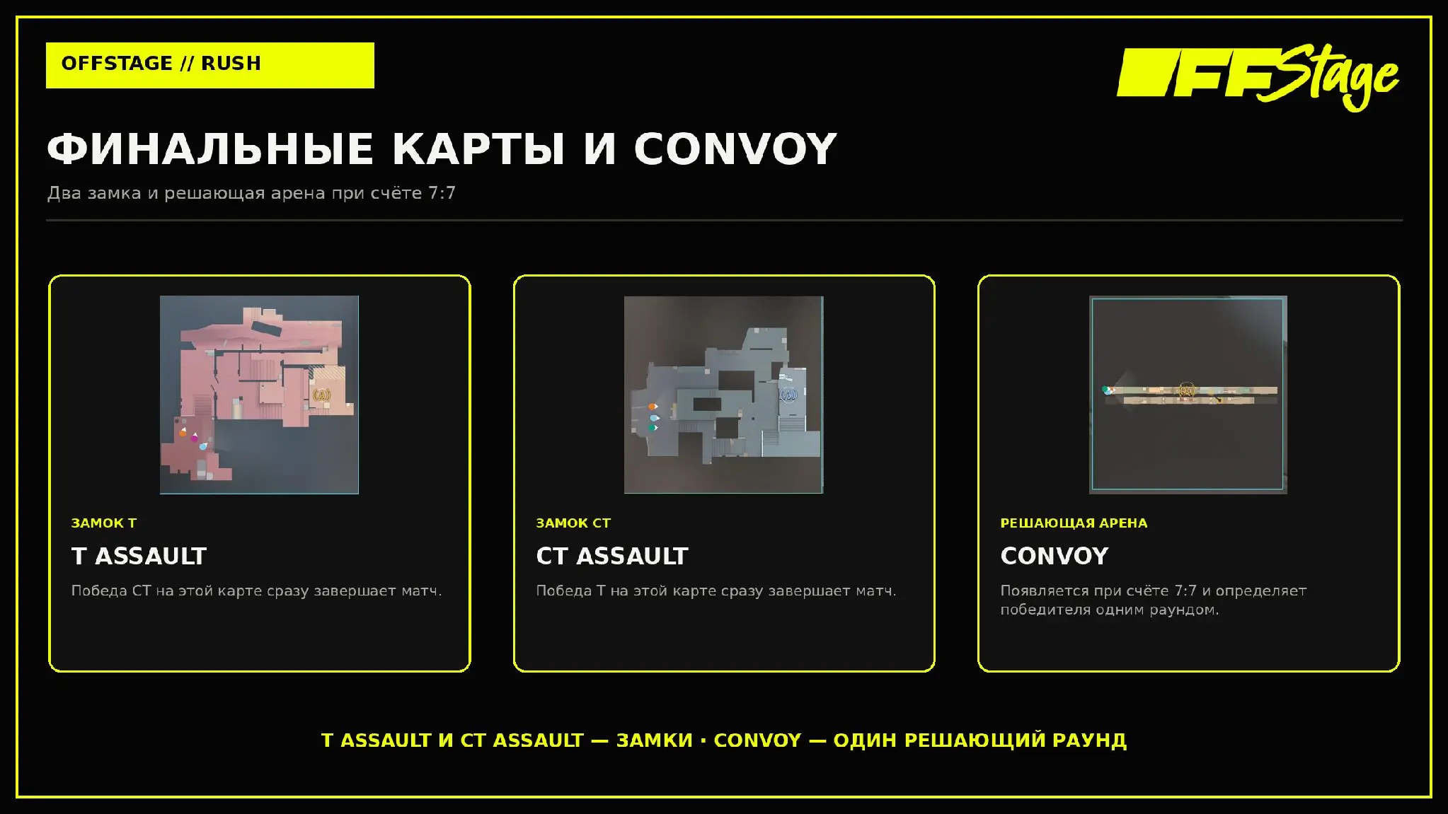 Финальные и специальные карты Rush: замки T Assault и CT Assault, а также решающ