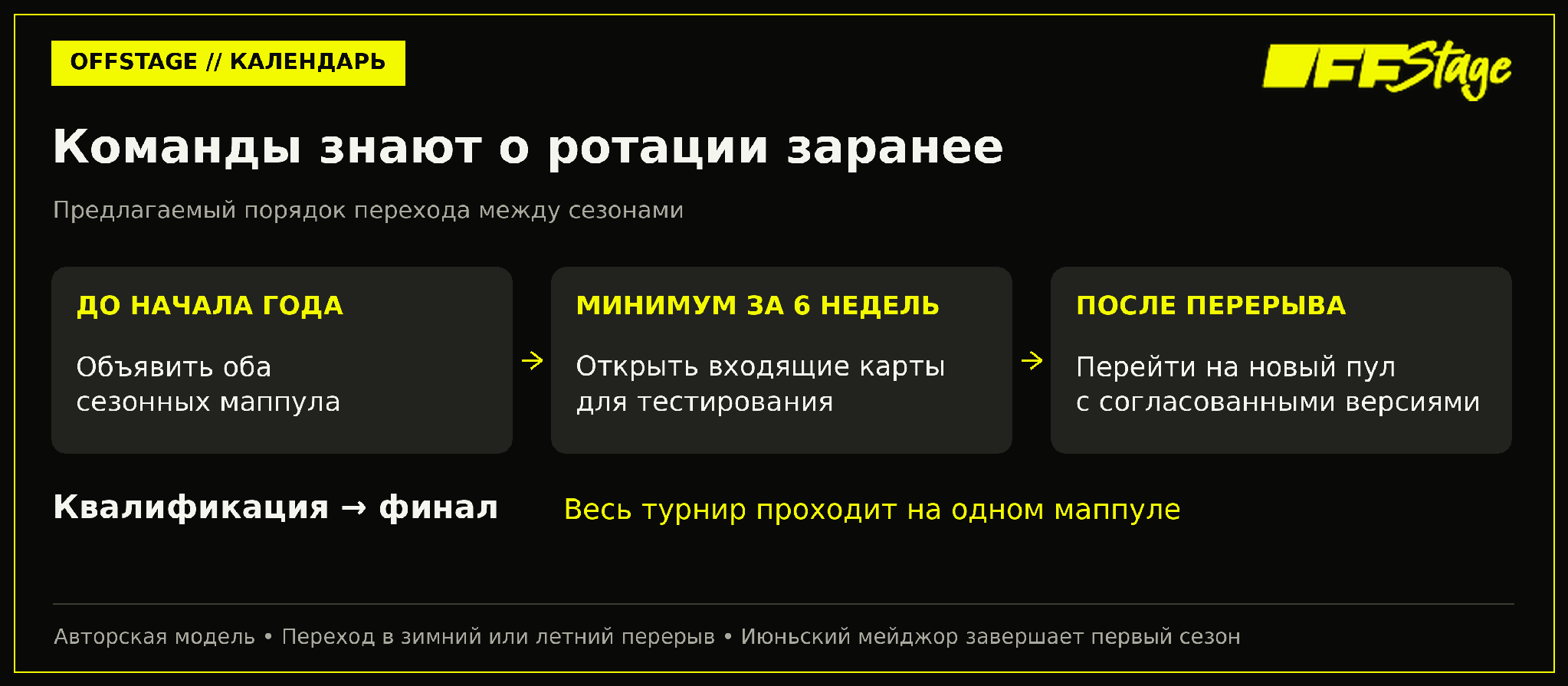 Порядок перехода: объявление, подготовка и смена маппула после перерыва