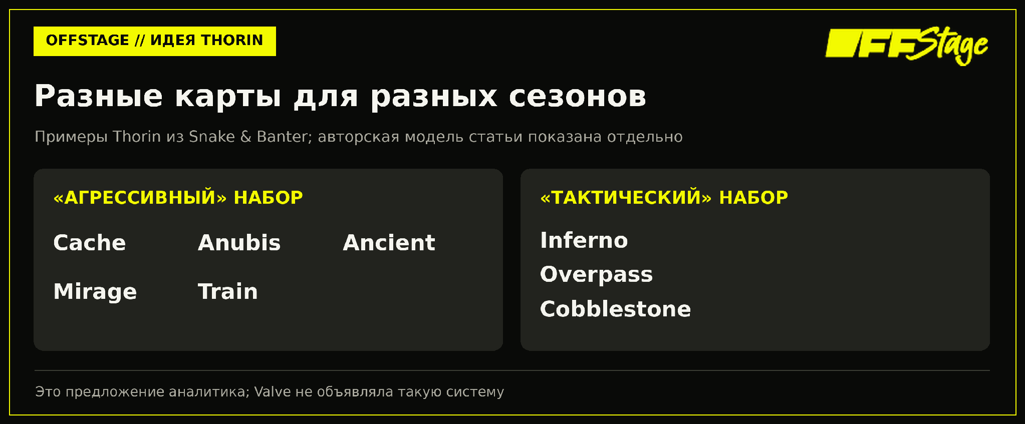Примеры сезонных наборов Thorin: пять «агрессивных» карт и три «тактические»