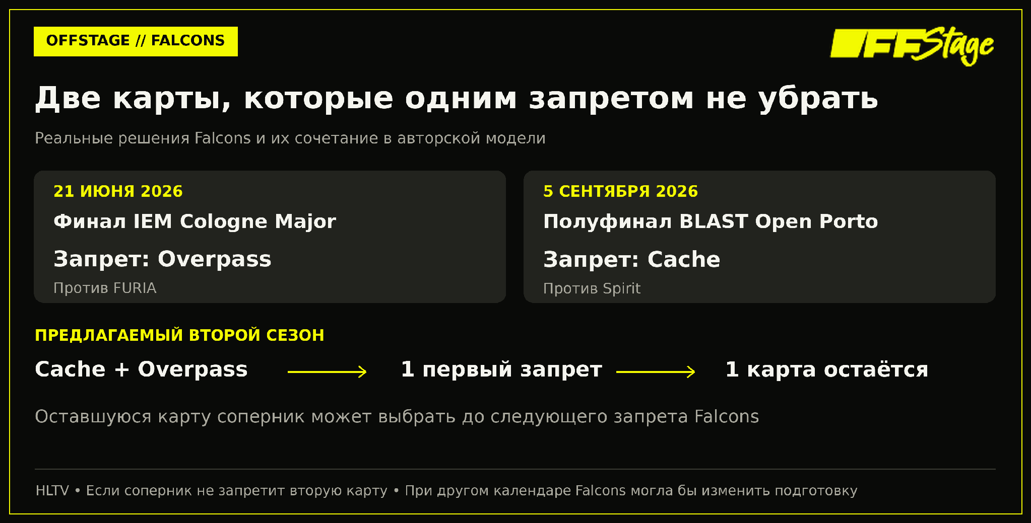 Два реальных запрета Falcons и проблема их совмещения в предлагаемом сезоне