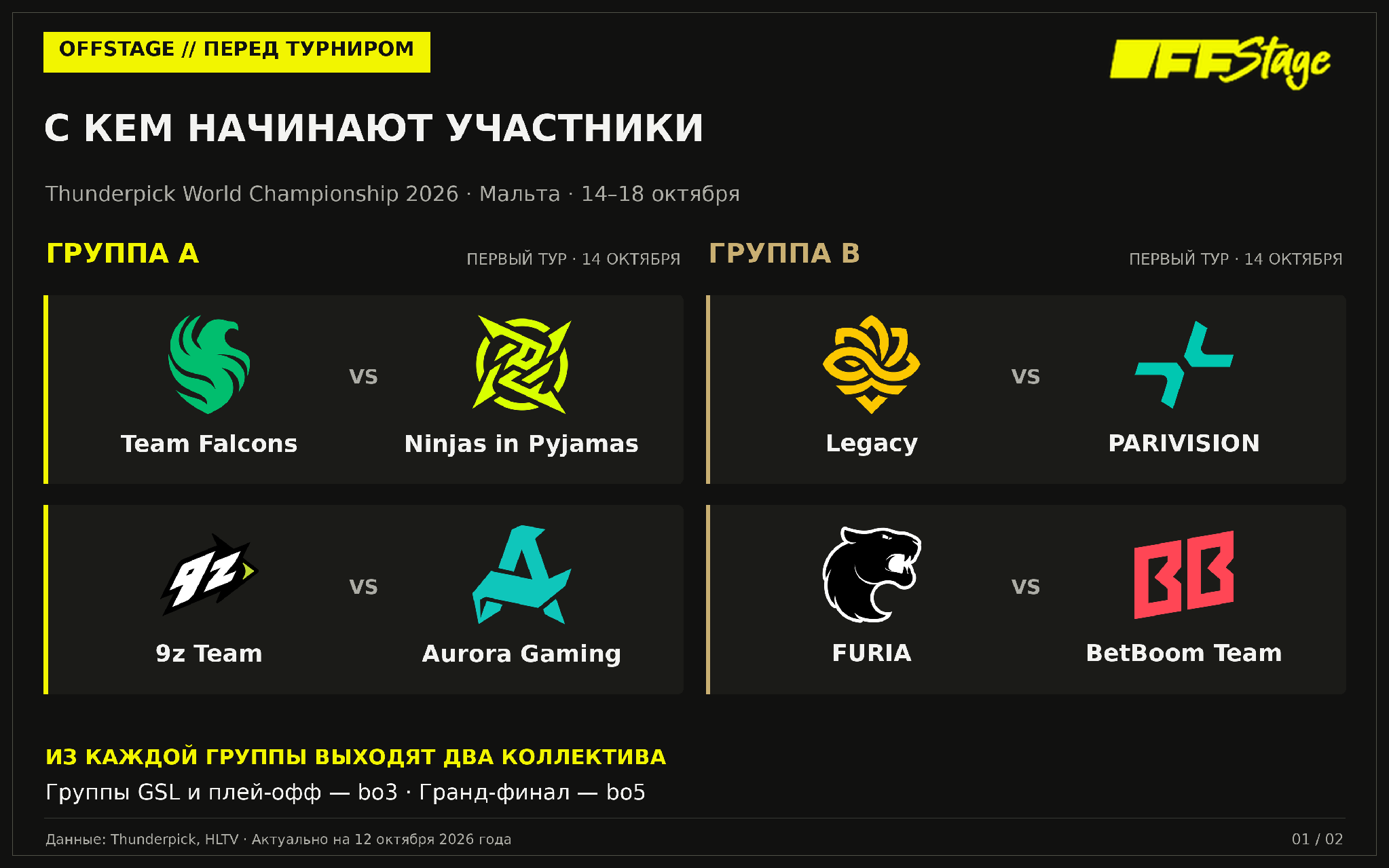 Группы